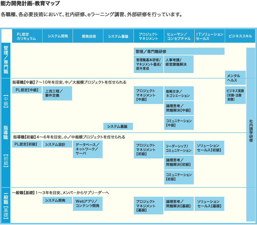 教育制度フローチャート